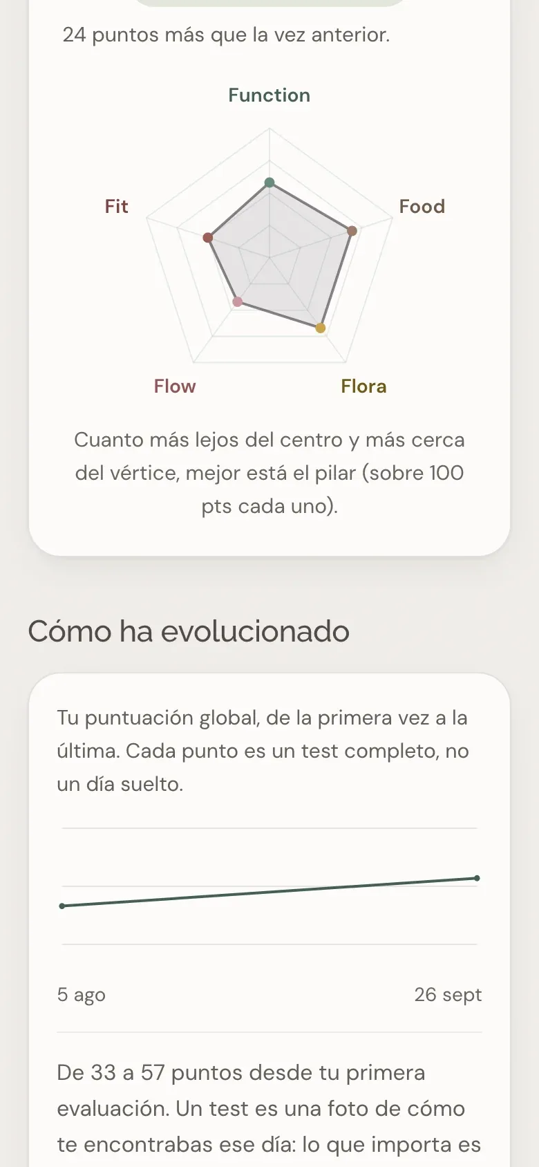 «Tu EternaScore» en la App Eterna: el gráfico de los cinco pilares y la evolución de la puntuación global entre dos tests.